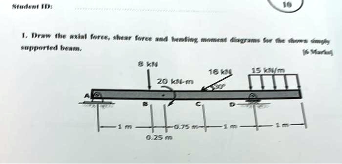 Student ID: 10 1. Draw the axial force, shear force and bending moment ...