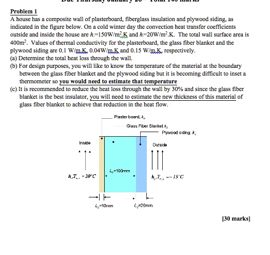 SOLVED: Problem 1 A house has a composite wall of plasterboard ...