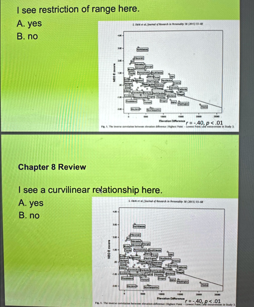 i see restriction of range here a yes b no neo ezscore 300 s oishi et aljournal of research in personality 58 2015 55 68 20000 25000 elevation difference r 40 p01 fig 1 the inversion between 42362