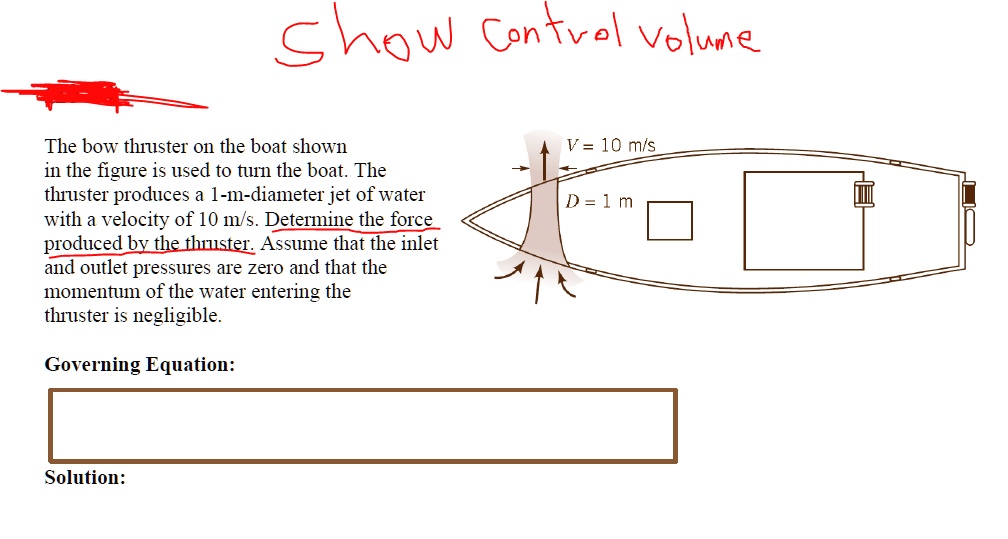 SOLVED The bow thruster on the boat shown in the figure is used to
