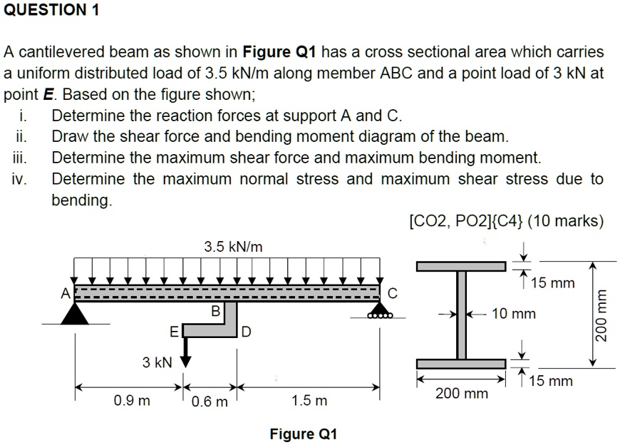 Solved Question 1 A Cantilevered Beam As Shown In Figure Q1 Has A