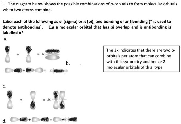 SOLVED: The diagram below shows the possible combinations of p-orbitals ...