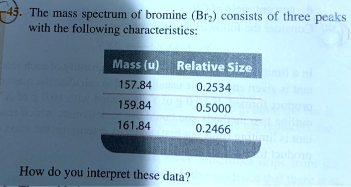 The mass spectrum of bromine (Brz) consists of three … - SolvedLib