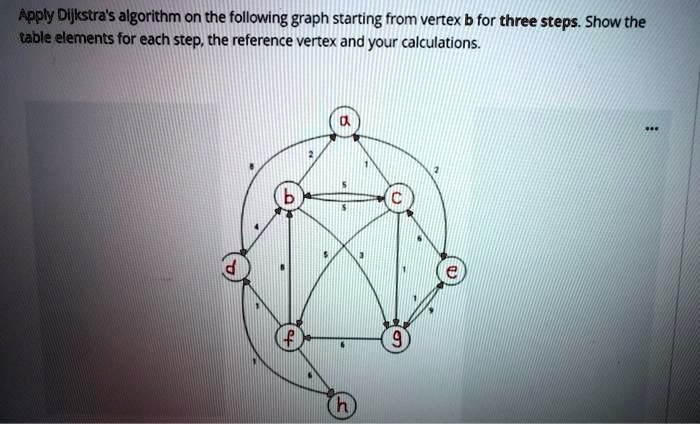 SOLVED: Apply Dijkstra's algorithm on the following graph starting from ...
