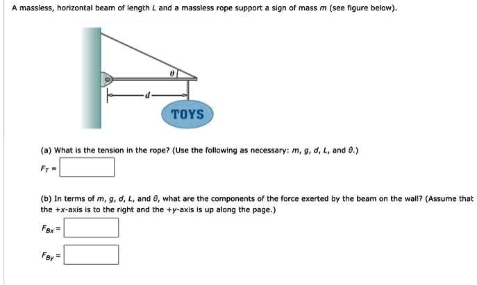 A masslesshorizontal beam of length l and a massless rope...