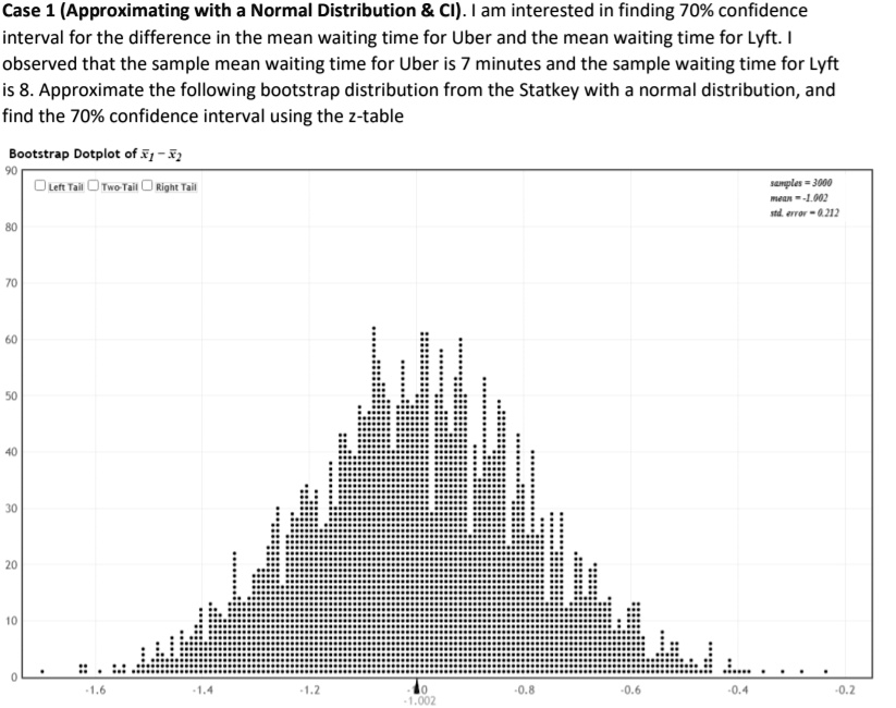 case 1 approximating with normal distribution ci am interested in ...