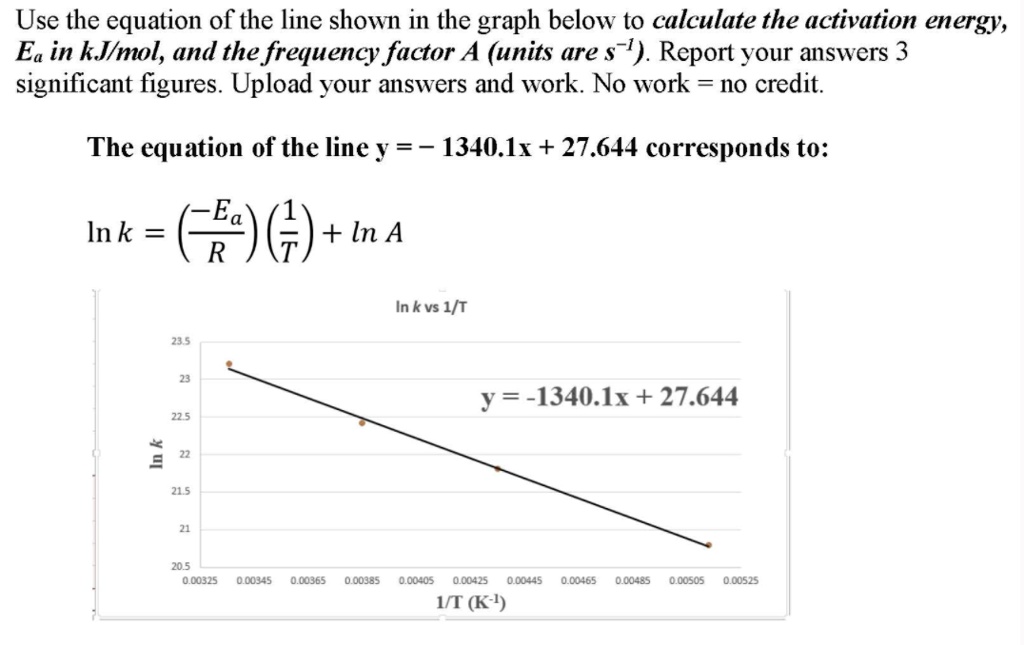 Use the equation of the line shown in the graph below to calculate the activation energy, Ea in kJ/mol, and the frequency factor A (units are s?). Report your answers 3 significant figures. Upload your answers and work. No work = no credit.

The equation of the line y = – 1340.1x + 27.644 corresponds to:

ln k = (-Ea / R) (1 / T) + ln A

y = -1340.1x + 27.644
ln k vs 1/T
1/T (K?)