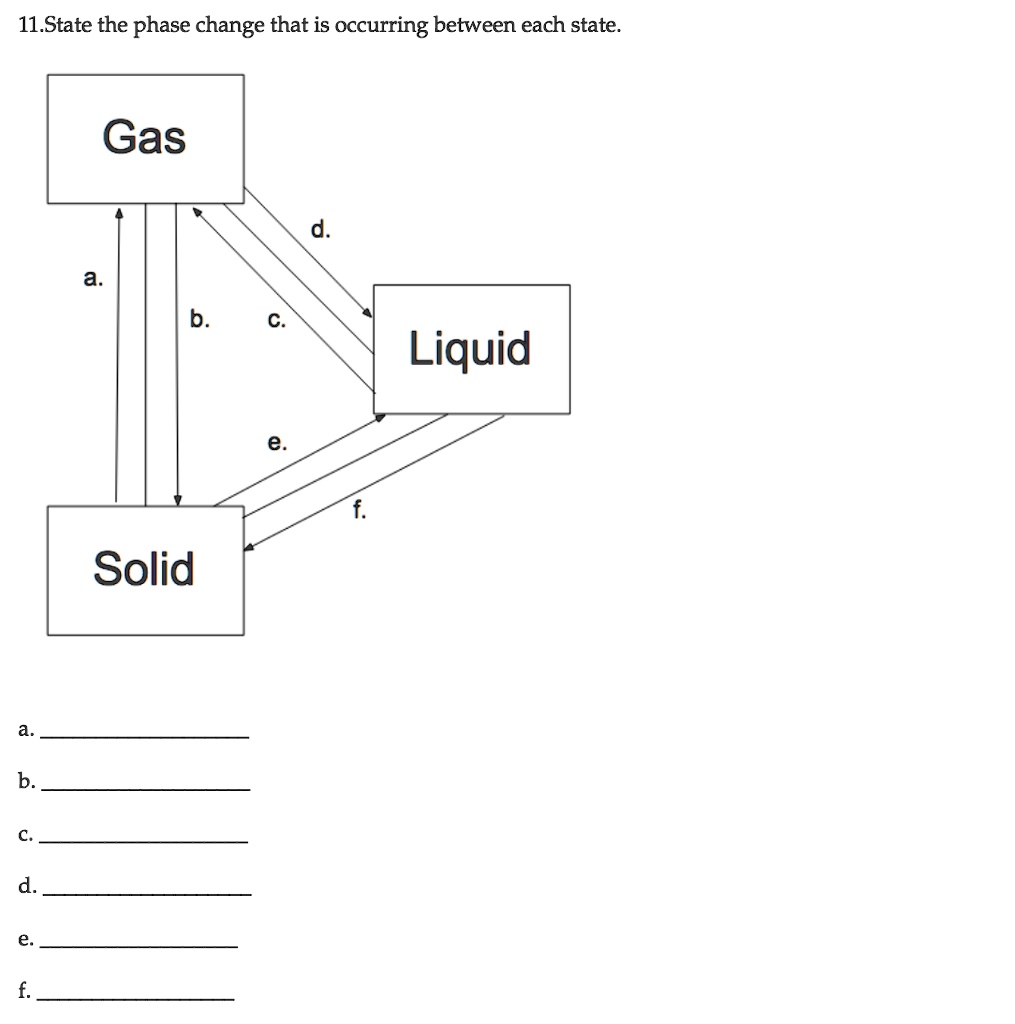 solid-liquid-gas-royalty-free-illustration-solid-liquid-gas-matter