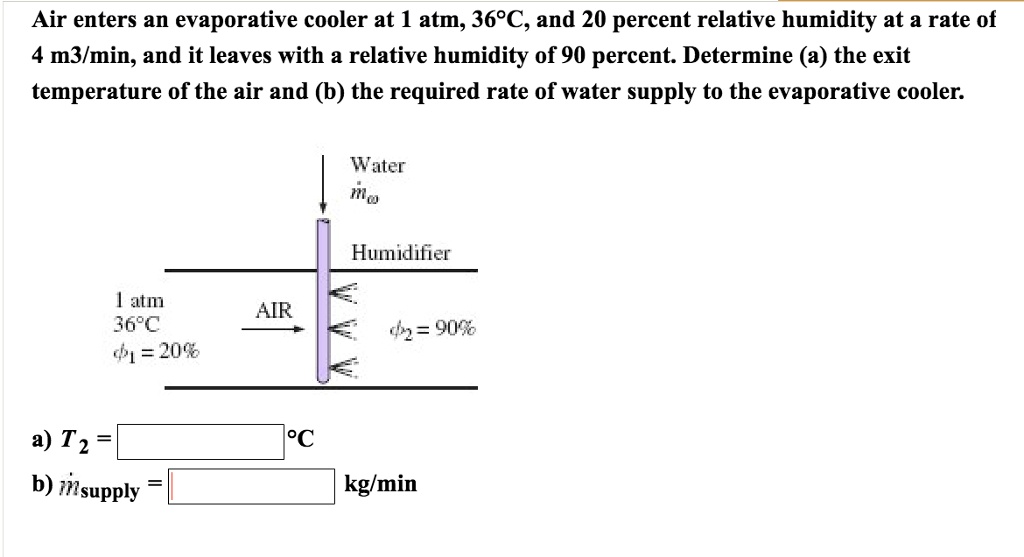 Air enters an evaporative cooler at 1 atm, 36Â°C, and 20 percent