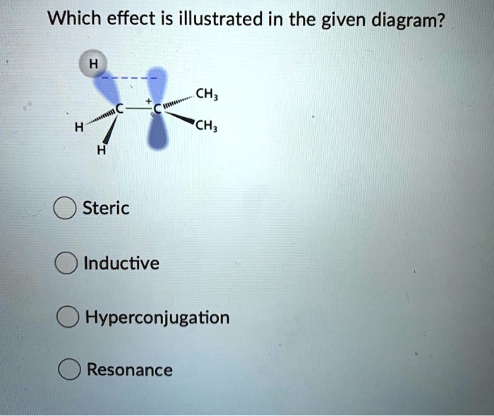 SOLVED Which effect is illustrated in the given diagram? Steric