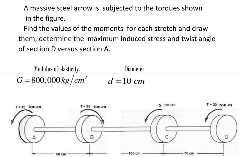 SOLVED Strength of Materials Torsion Theme A massive steel arrow is
