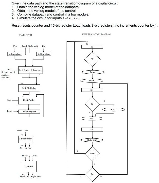 Texts: Given the data path and the state transition diagram of a ...