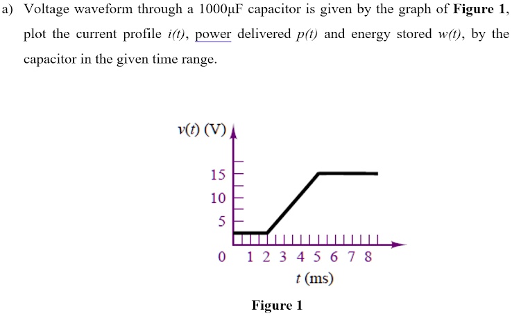 Voltage waveform through a 1000uF capacitor is given by the graph in ...