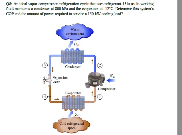 SOLVED: Q8: An ideal vapor-compression refrigeration cycle that uses ...