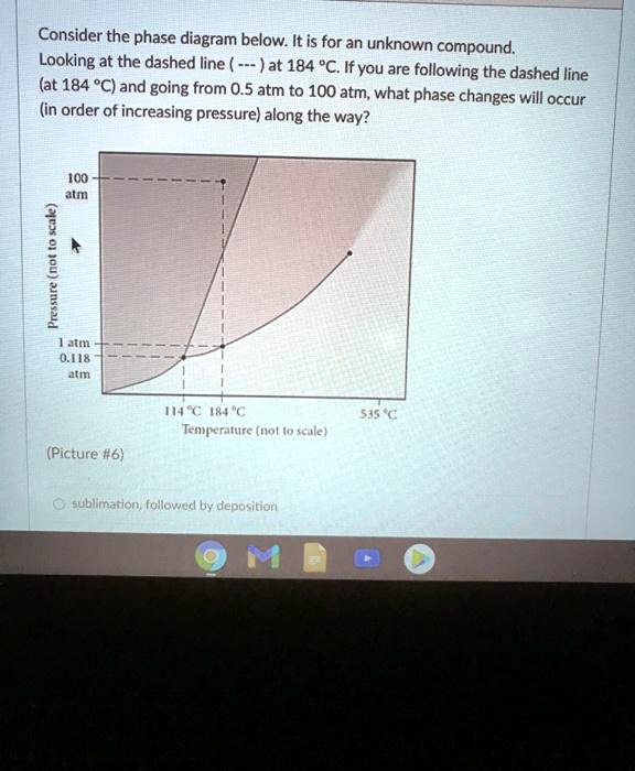 consider the phase diagram below it is for an unknown compound looking ...