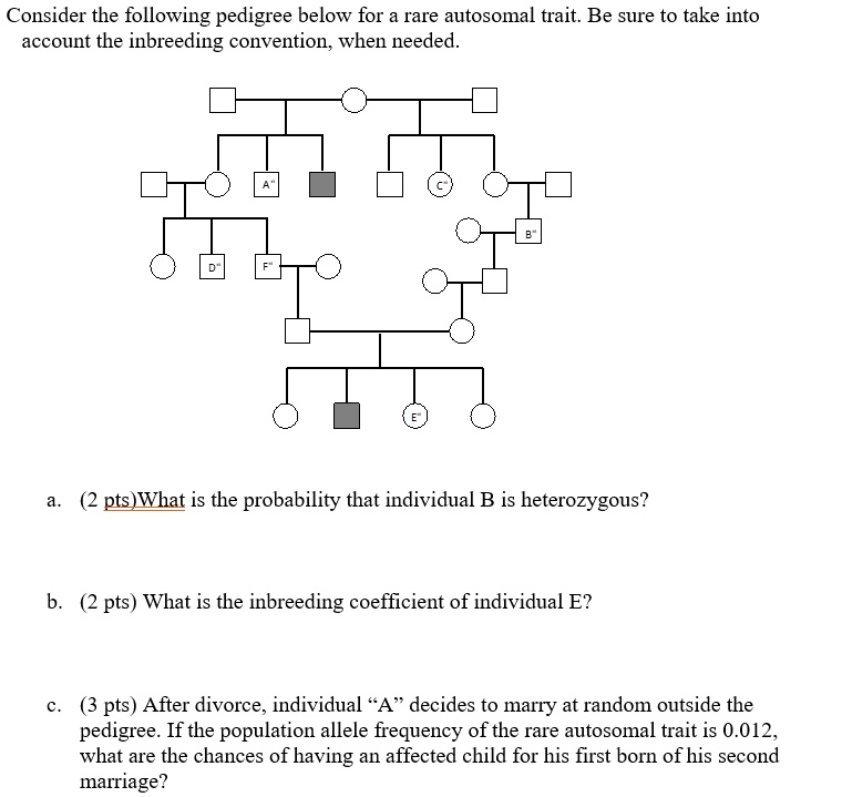 SOLVED: Consider the following pedigree below for rare autosomal trait ...