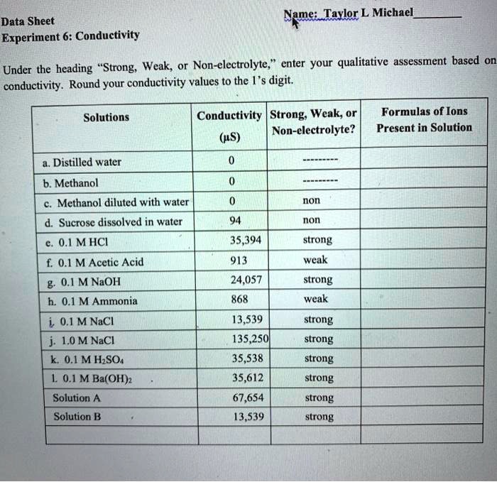 SOLVED Name_Taylor L Michael Data Sheet Experiment 6 Conductivity or