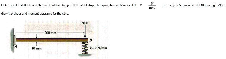 SOLVED: Determine The Deflection At The End B Of The Clamped A-36 Steel ...