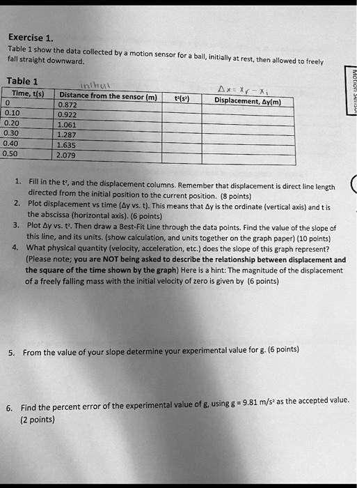 Table 1 show the data collected by a motion sensor for a ball, initially at rest, then allowed to freely fall straight downward.

Table 1
Time, t(s) | Distance from the sensor (m) | t²(s²) | Displacement, ?y(m)
0 | 0.872 | | 
0.10 | 0.922 | | 
0.20 | 1.061 | | 
0.30 | 1.287 | | 
0.40 | 1.635 | | 
0.50 | 2.079 | | 

1. Fill in the t², and the displacement columns. Remember that displacement is direct line length directed from the initial position to the current position. (8 points)
2. Plot displacement vs time (?y vs. t). This means that ?y is the ordinate (vertical axis) and t is the abscissa (horizontal axis). (6 points)
3. Plot ?y vs. t². Then draw a Best-Fit Line through the data points. Find the value of the slope of this line, and its units. (show calculation, and units together on the graph paper) (10 points)
4. What physical quantity (velocity, acceleration, etc.) does the slope of this graph represent? (Please note; you are NOT being asked to describe the relationship between displacement and the square of the time shown by the graph) Here is a hint: The magnitude of the displacement of a freely falling mass with the initial velocity of zero is given by (6 points)
5. From the value of your slope determine your experimental value for g. (6 points)
6. Find the percent error of the experimental value of g, using g = 9.81 m/s² as the accepted value. (2 points)