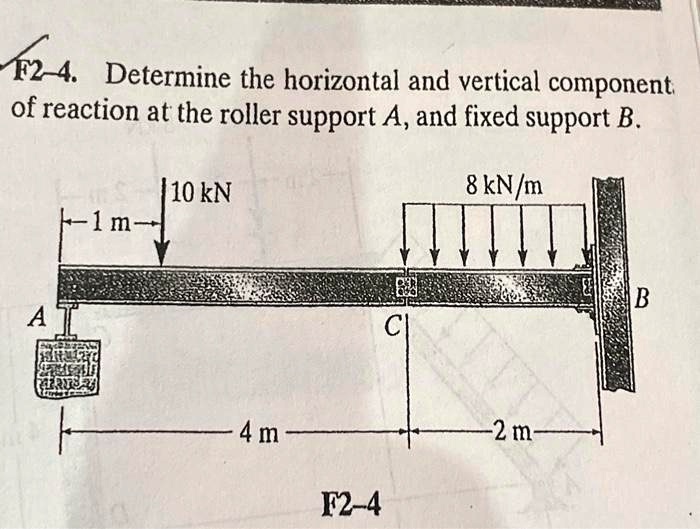 SOLVED: F2-4.Determine the horizontal and vertical component of ...