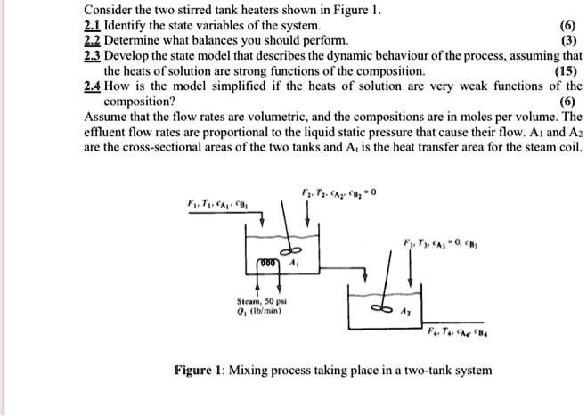 Consider the two stirred tank heaters shown in Figure 1. 2.1 Identify ...