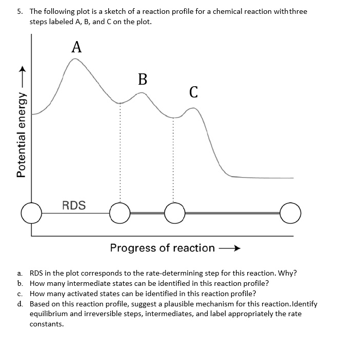 SOLVED:The following plot is sketch of a reaction profile for chemical ...
