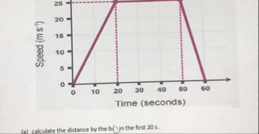 SOLVED: (a) calculate the distance by the bilyn the first 20 s.