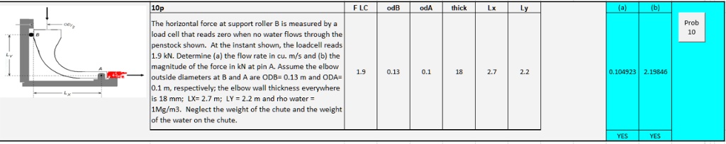 SOLVED: The Horizontal Force At Support Roller B Is Measured By A Load ...