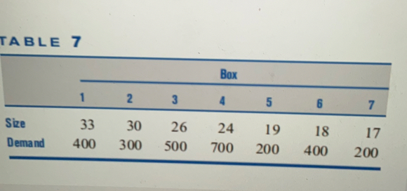 TABLE 7 7c Box 2 - 8 1 2 3 1c4 1c5 1c6 7 Size 33 30 26 24 19 18 17 ...