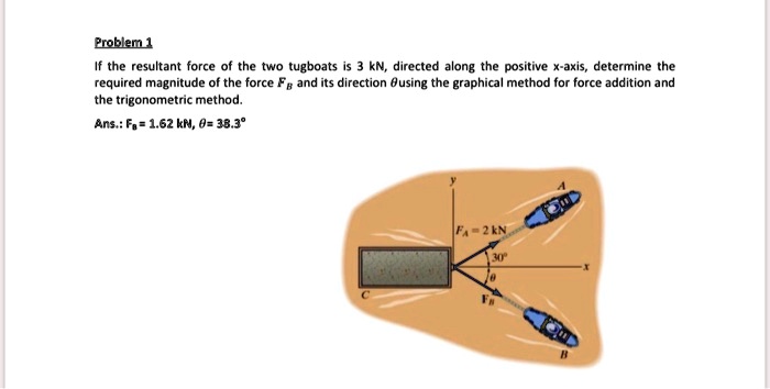 SOLVED: Problem 1 If The Resultant Force Of The Two Tugboats Is 3 KN ...