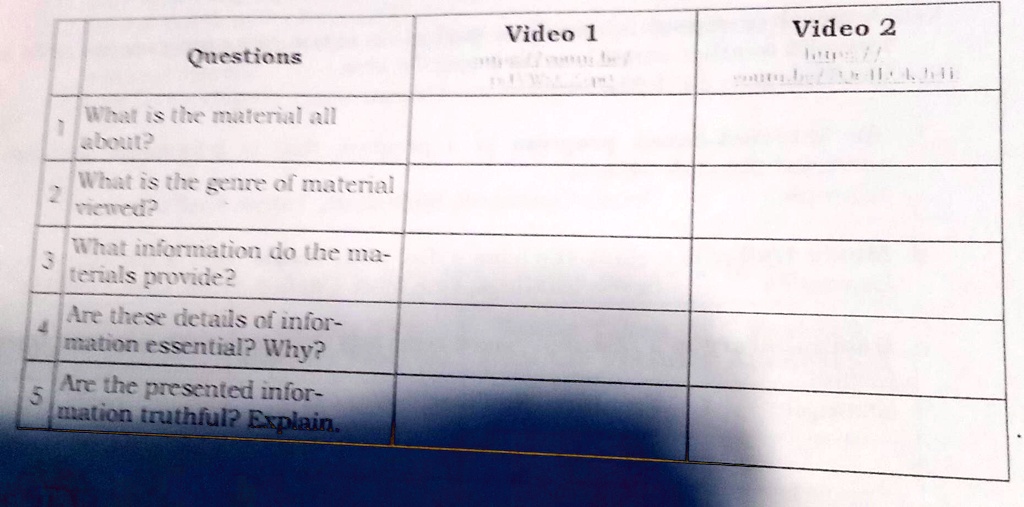 SOLVED Video 1 My Exes and Why Video 2 Ay Kalkal A Documentary