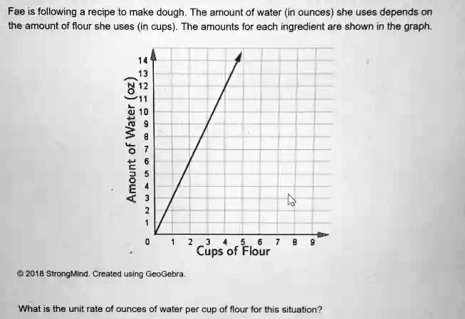 Receipe Graph fae is following a recipe to make dough the amount of water in ounces ...