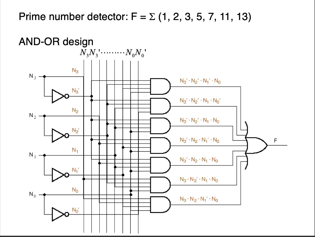 SOLVED: Create an SOP and POS expression of the picture below in ...