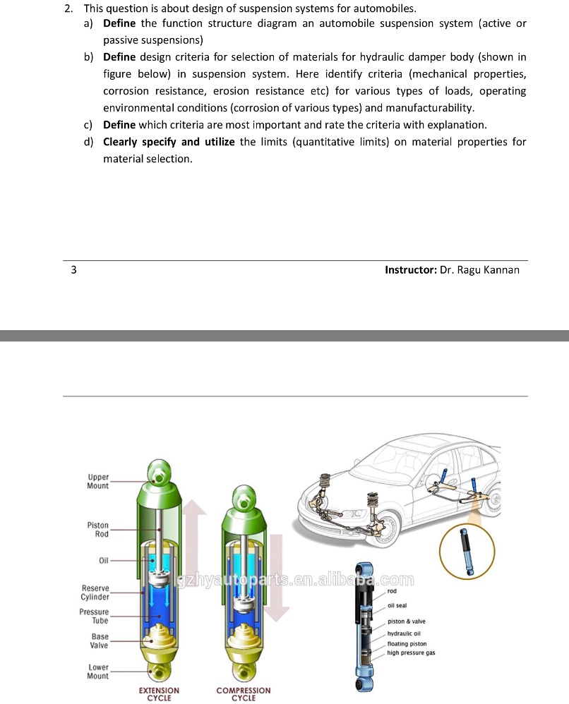 SOLVED This question is about design of suspension systems for