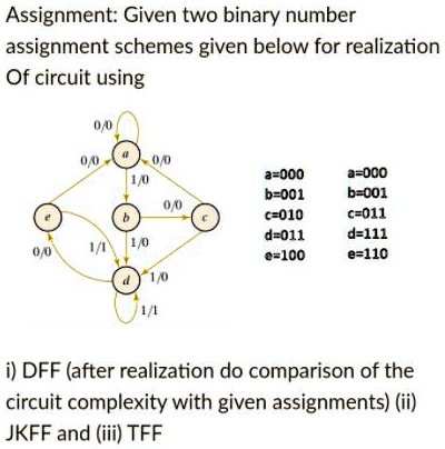 Given two binary number assignment schemes given below for realization ...