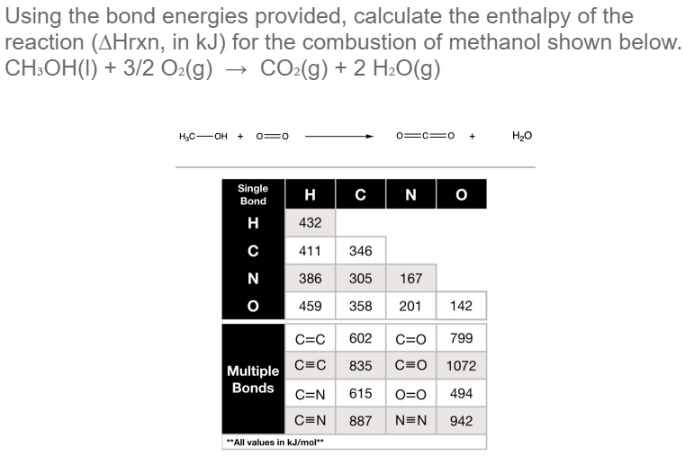 using the bond energies provided calculate the enthalpy of the reaction