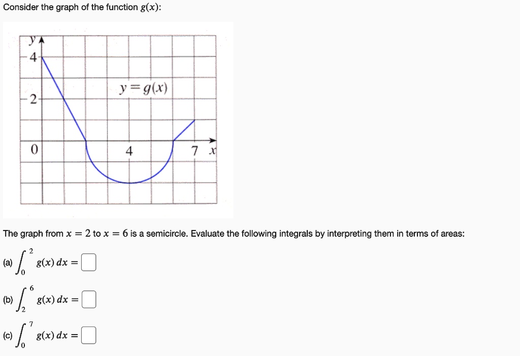 Consider the graph of the function g(x):
y = g(x)
The graph from x = 2 to x = 6 is a semicircle. Evaluate the following integrals by interpreting them in terms of areas:
(a) ??² g(x) dx =
(b) ??? g(x) dx =
(c) ??? g(x) dx =