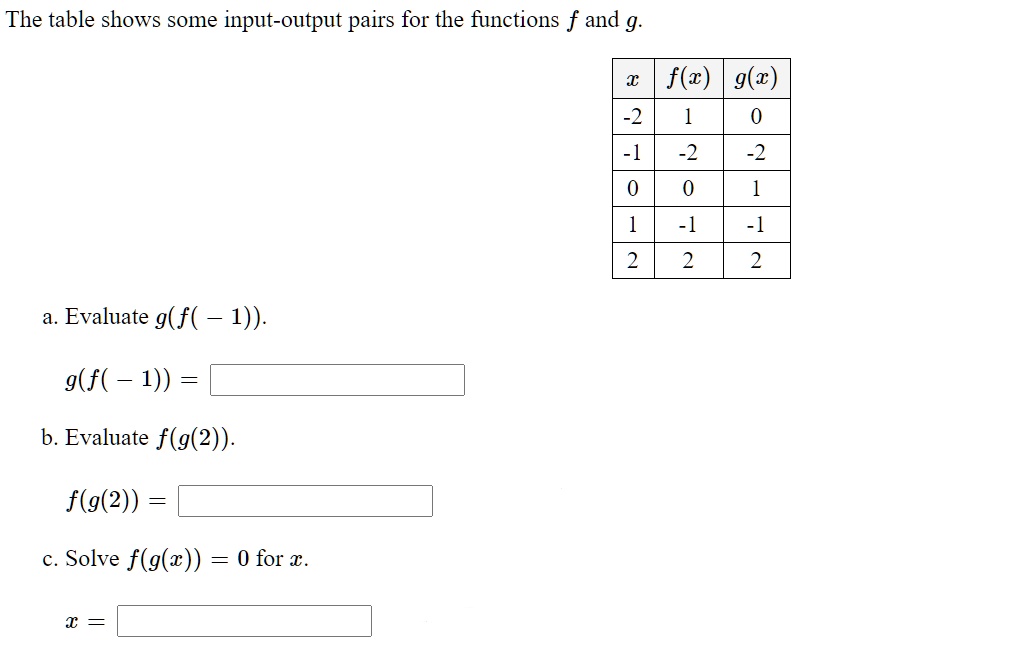 The table shows some input-output pairs for the functions f and g.

x | f(x) | g(x)
-2 | 1 | 0
-1 | -2 | -2
0 | 0 | 1
1 | -1 | -1
2 | 2 | 2

a. Evaluate g(f(-1)).
g(f(-1)) =
b. Evaluate f(g(2)).
f(g(2)) =
c. Solve f(g(x)) = 0 for x.
x =