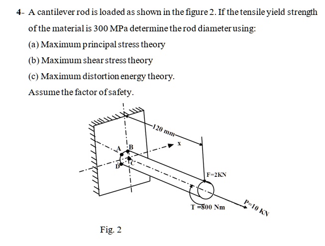 SOLVED: A Cantilever Rod Is Loaded As Shown In Figure 2. If The Tensile ...