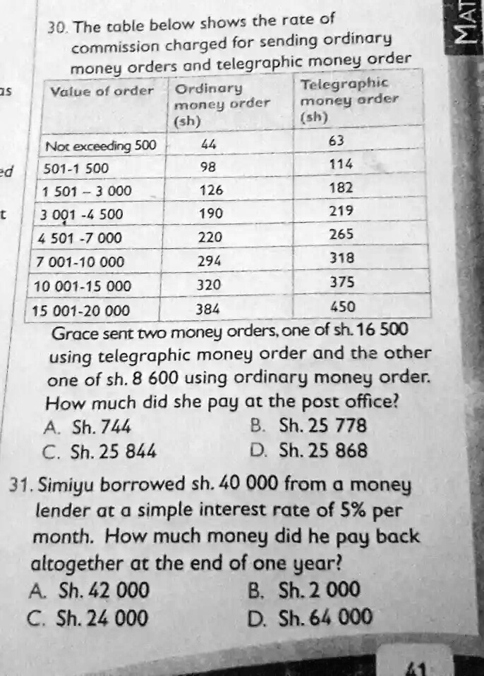 solved-30-the-table-below-shows-the-rate-of-2-commission-charged-for