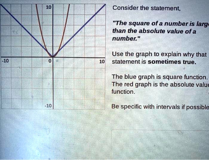 Square Statements Examples consider the statement 10 the square of a number is larg than the ...