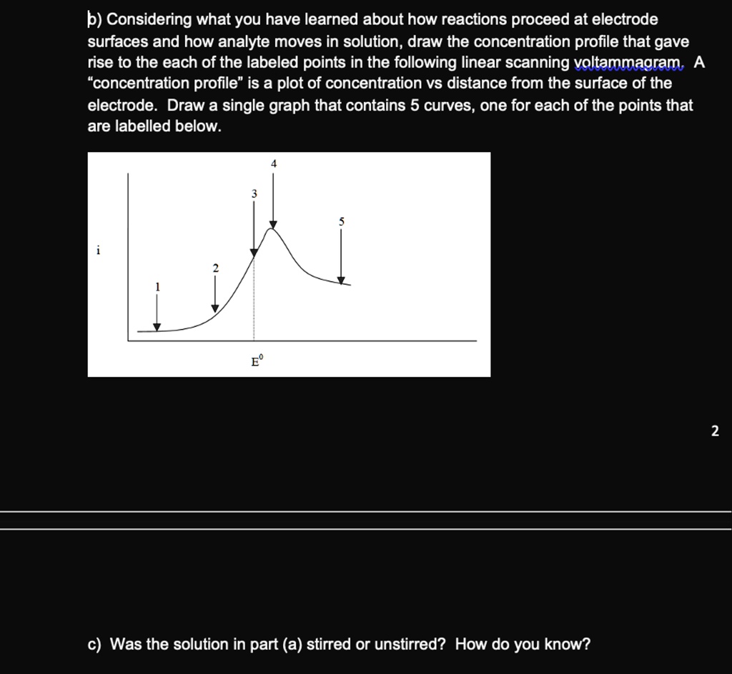 b) Considering what you have learned about how reactions proceed at electrode surfaces and how analyte moves in solution, draw the concentration profile that gave rise to the each of the labeled points in the following linear scanning voltammagram. A "concentration profile" is a plot of concentration vs distance from the surface of the electrode. Draw a single graph that contains 5 curves, one for each of the points that are labelled below.
c) Was the solution in part (a) stirred or unstirred? How do you know?