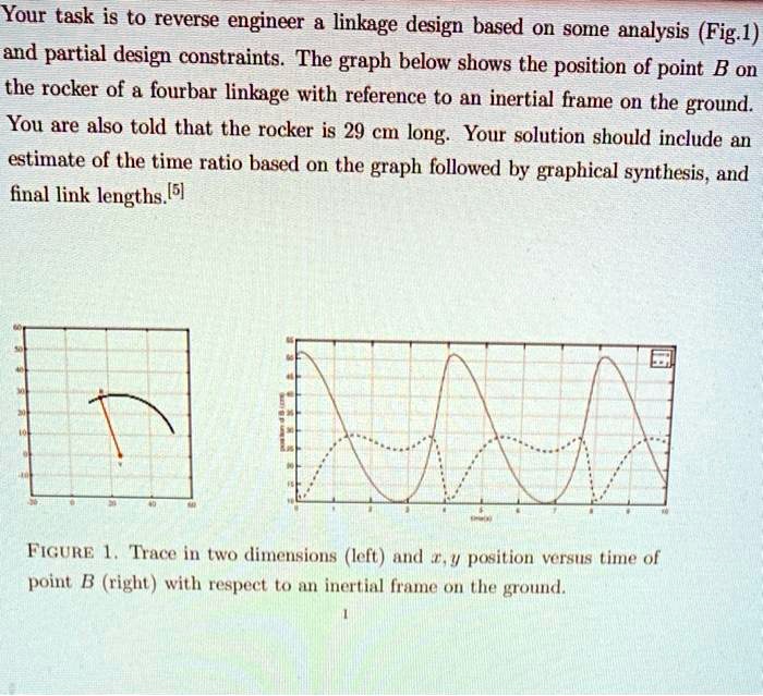 Linkage Engineering Problem SOLVED: Your task is to reverse engineer and design a linkage based on ...