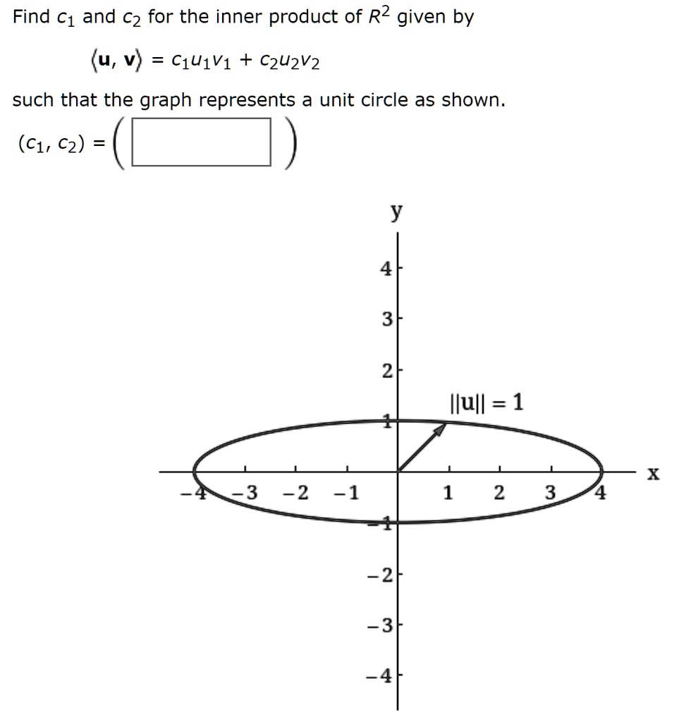 Solved Find C1 And C2 For The Inner Product Of R2 Given By 4 V C1u1v1 C2u2v2 Such That The Graph Represents A Unit Circle As Shown C1 C2 Y 4