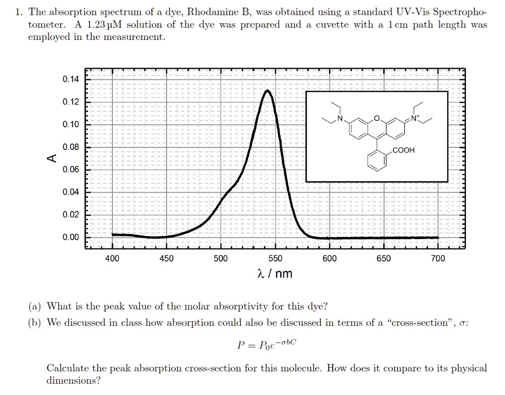 SOLVED: The Absorption Spectrum Of A Dye, Rhodamine B, Was Obtained ...