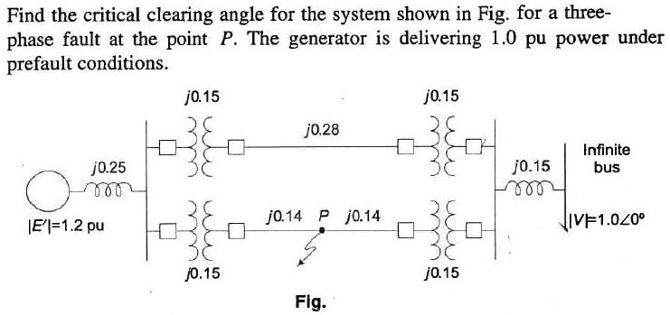 solved-find-the-critical-clearing-angle-for-the-system-shown-in-fig