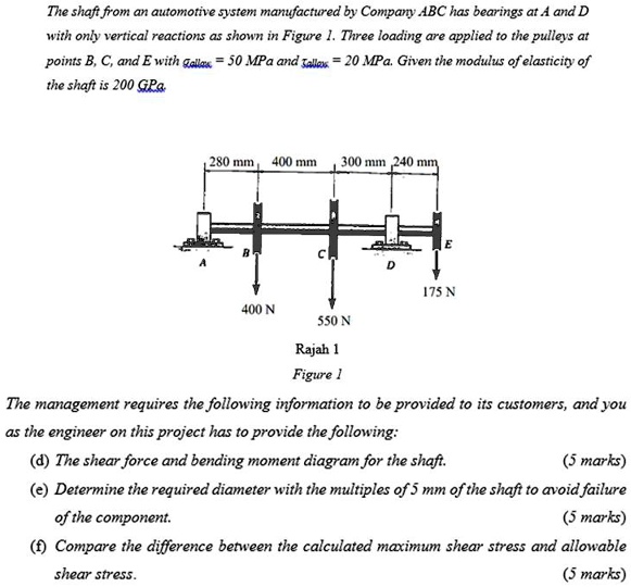 the shaft from an automotive system manufactured by company abc has ...