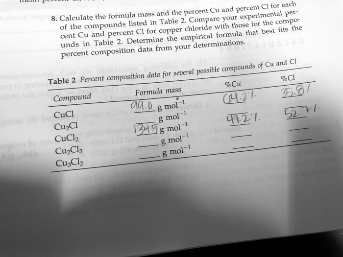 SOLVED CI for each mass and the percent Cu and perceni 8.Calculate the