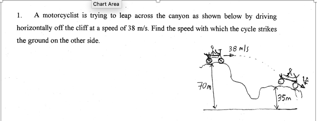 A Motorcyclist Is Trying To Leap Across The Canyon As Shown Below By ...