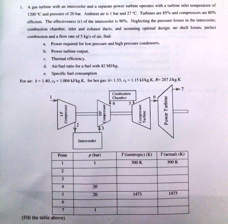 SOLVED A gas turbine with an intercooler and a separate power turbine